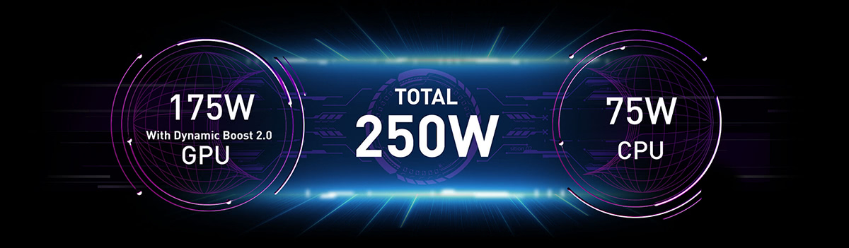 Total 250W - 175W GPU (with Dynamic Boost 2.0) - 75W CPU
