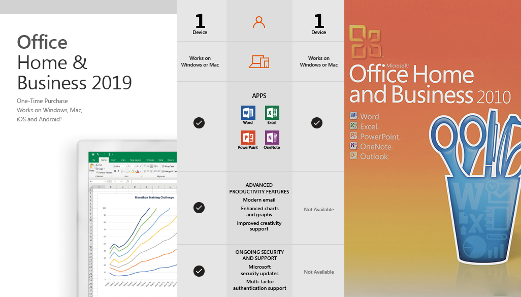 Comparison chart for Windows Office 2010 and 2019